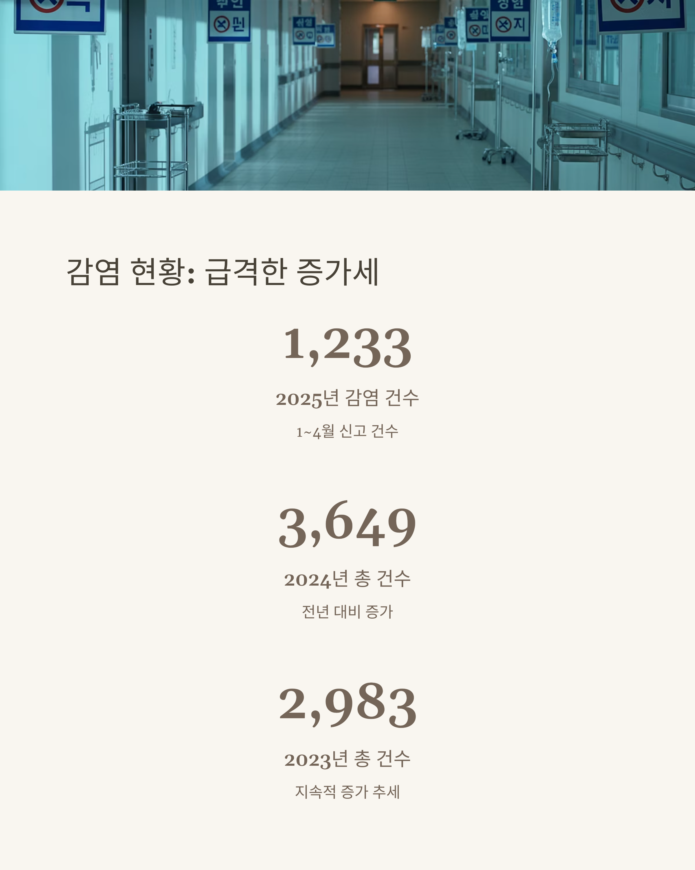 인천 슈퍼박테리아 실태