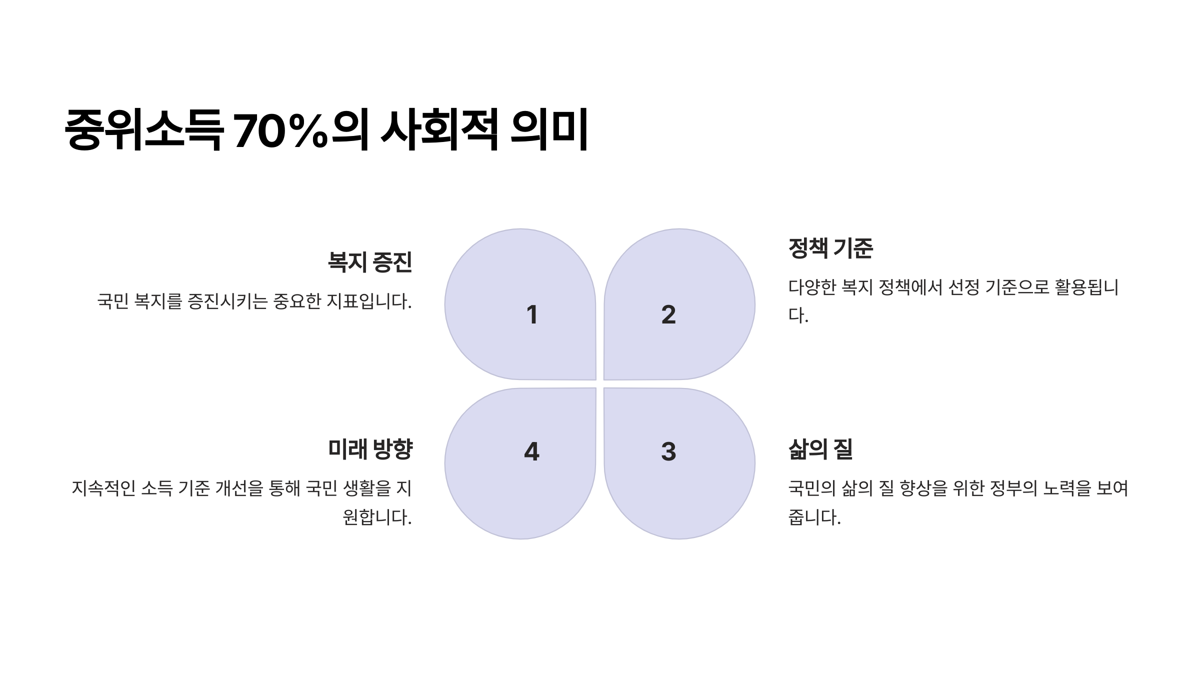 중위소득_70