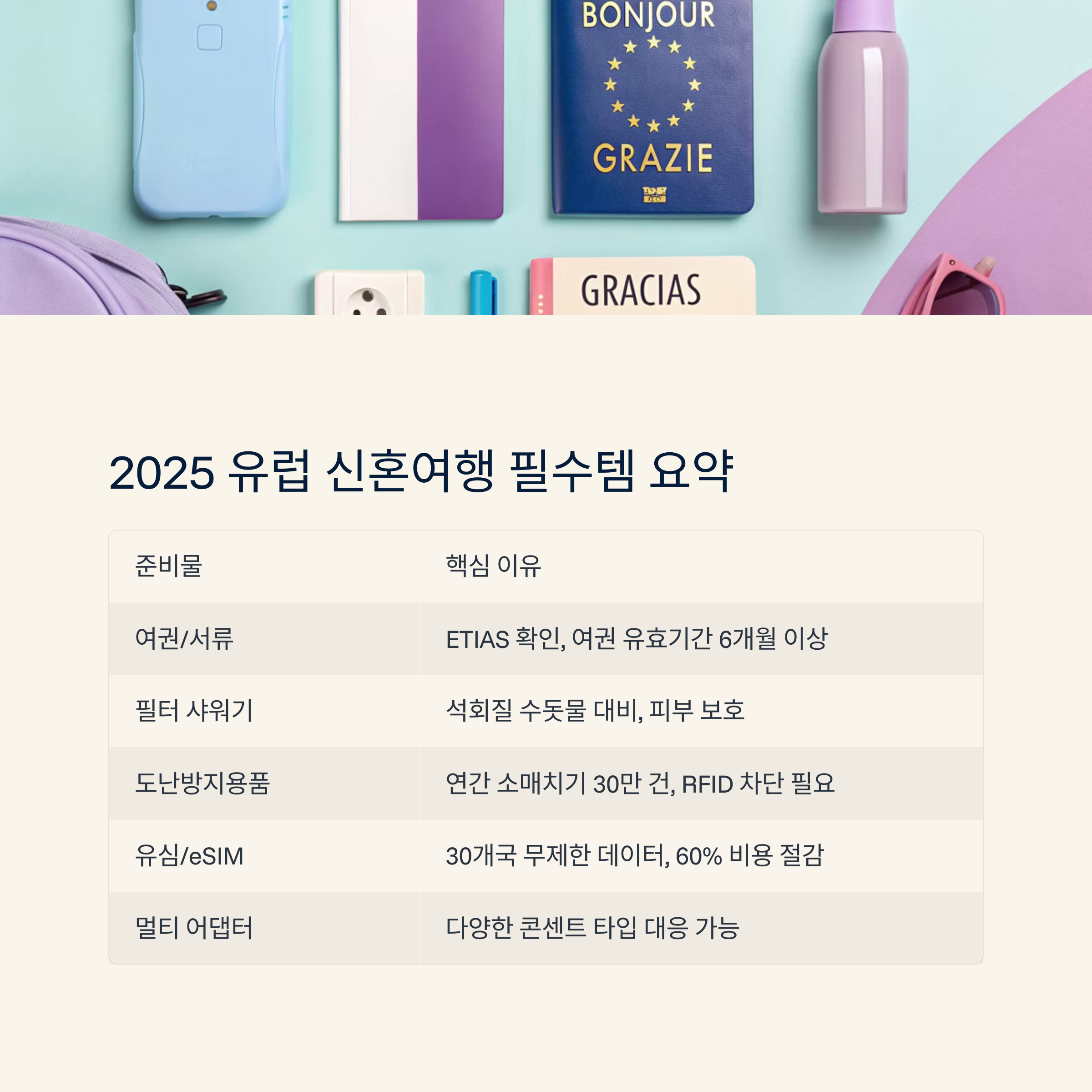 2025 유럽 신혼여행 필수템 요약