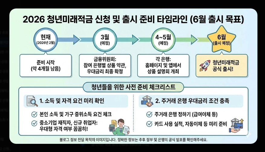청년미래적금 신청기간 및 금리 [은행별 비교] 일반형 vs 우대형 수령액 계산 가이드