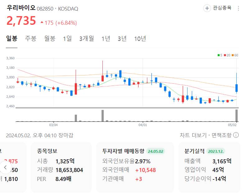 우리바이오 주가