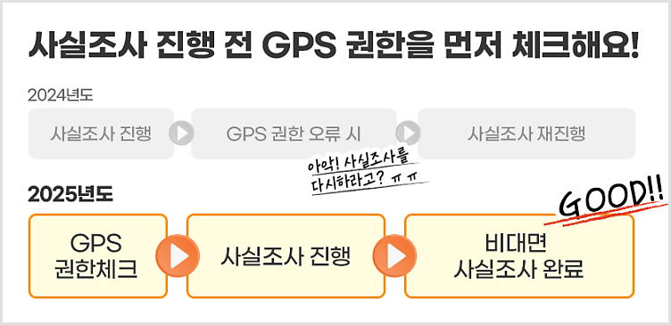 주민등록 사실조사 비대면 참여 방법