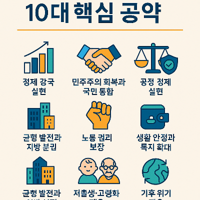 2025 이재명 대통령 10대 핵심 공약 정리