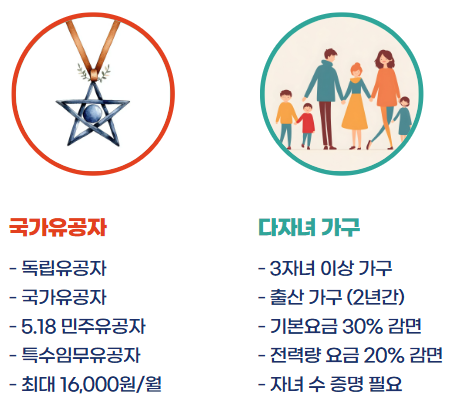 한전 전기요금 감면신청방법