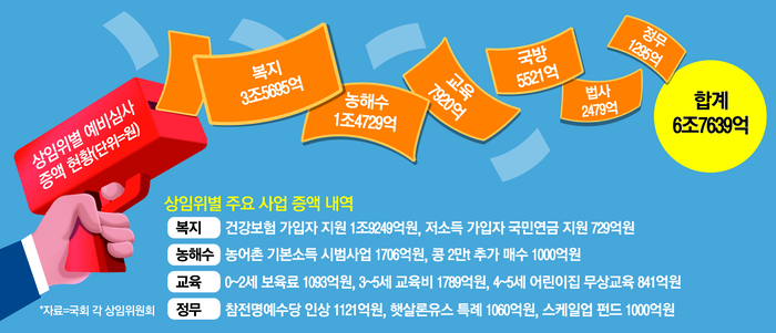 산업통상위원회 예산안 의결과 반도체 투자 확대 관련 이미지