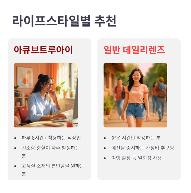 어떤 렌즈가 더 적합할까?