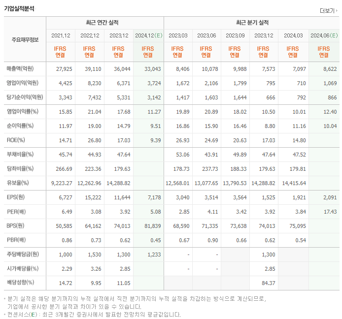 영원무역_실적