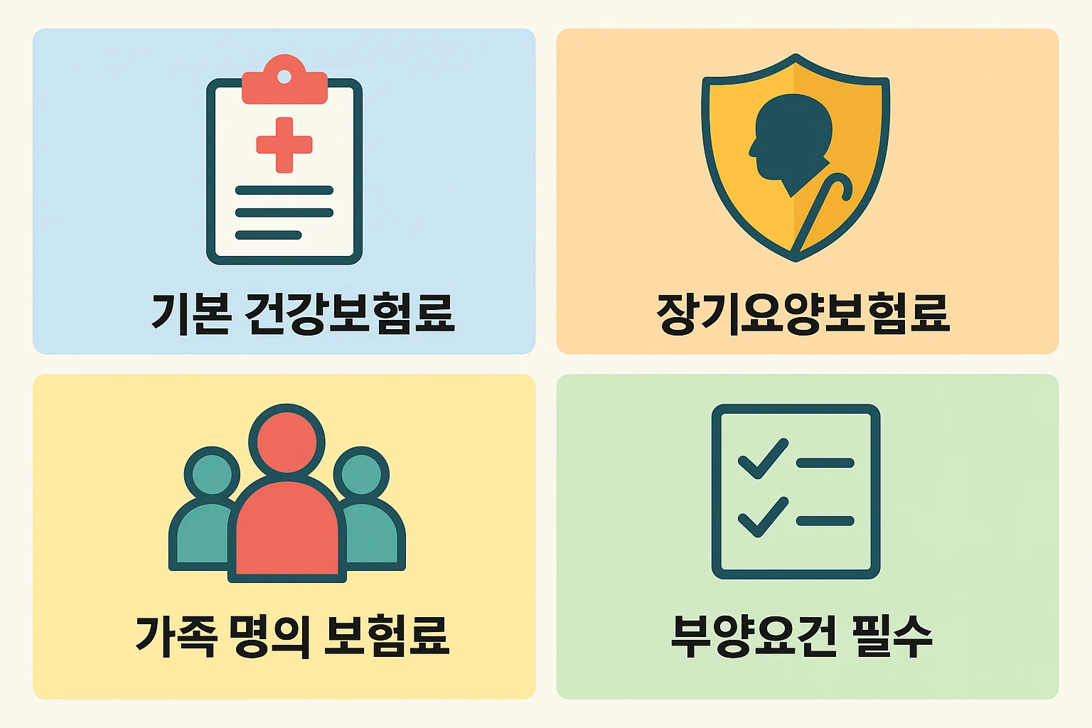 기본 건강보험료, 장기요양보험료, 가족 명의 보험료 포함 여부, 부양요건 충족 필요 등 2025 연말정산에서 적용되는 지역건강보험료 항목을 요약한 설명 이미지