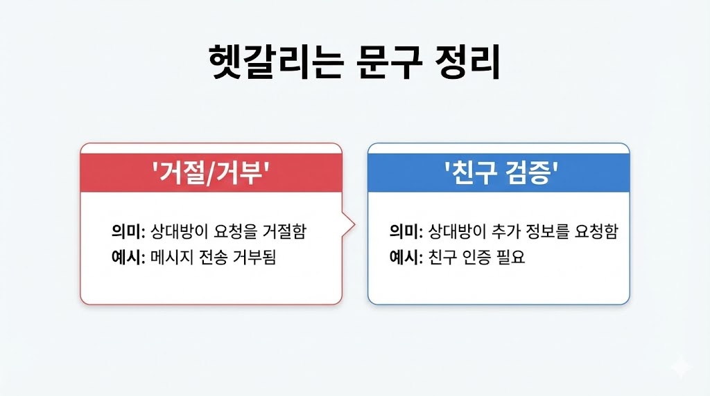 (위챗) 위챗 차단당하면 메시지/프로필/모멘트가 어떻게 보일까: 상황별 화면 정리 (2026 최신)