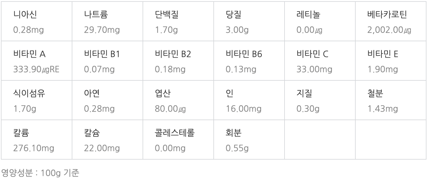 루꼴라 영양성분