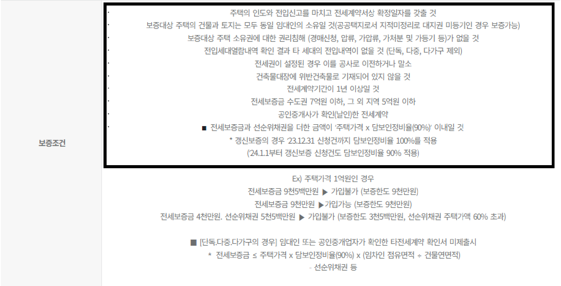 보증 조건 요약 그림