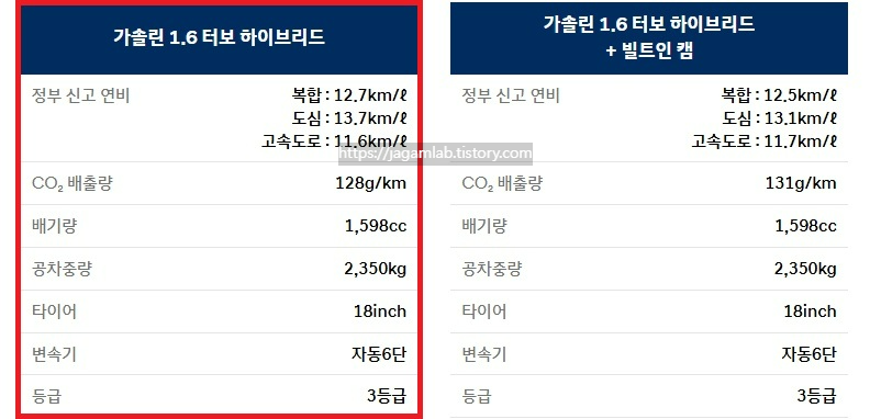 더 뉴 스타리아 하이브리드 라운지 9인승 연비 및 공차 중량