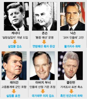 존 F 케네디 명언으로 배우는 리더십과 책임감의 가치_7