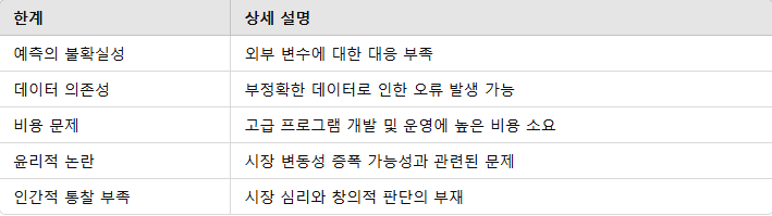 AI 매매 프로그램의 한계 요점 정리