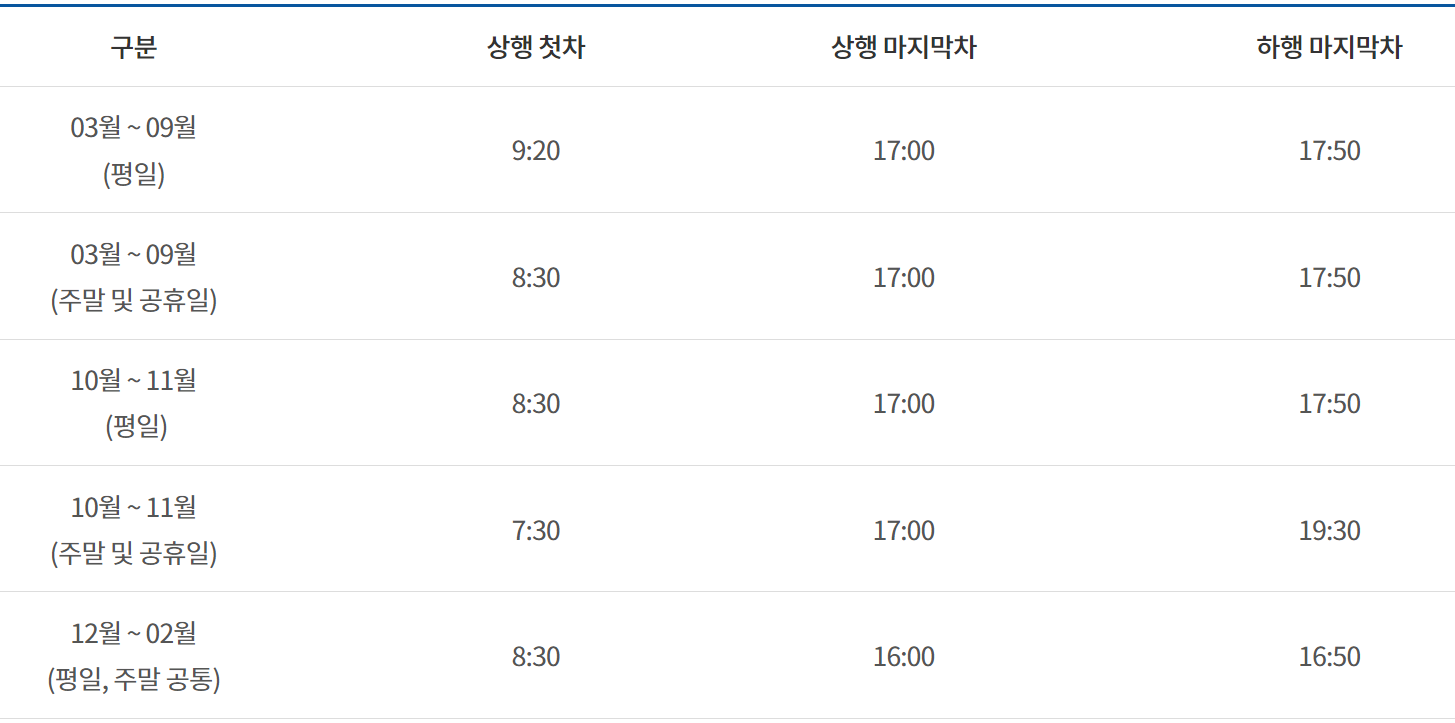 밀양 케이블카