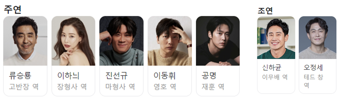 영화 극한직업 출연진