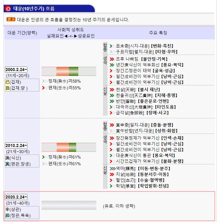 무료사주풀이도우미