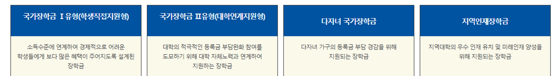 소득여녜형 국가장학금