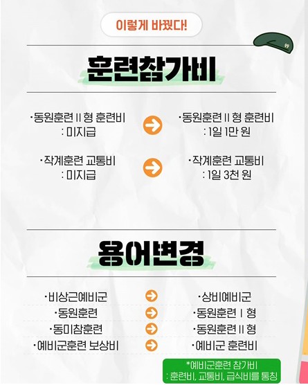 2025 예비군 훈련 달라지는 점3