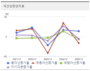 빛과전자 주가 전망