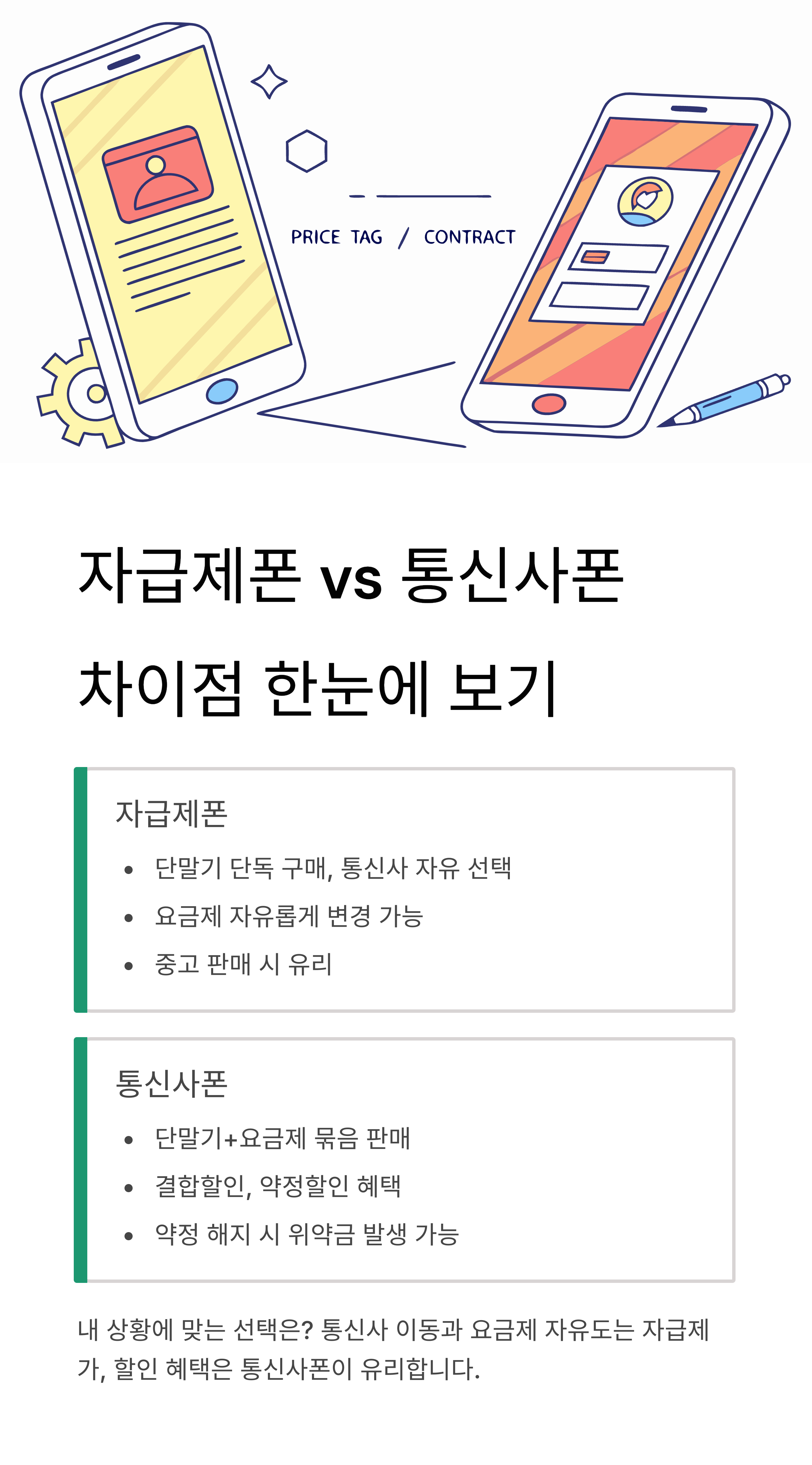 자급제 vs 통신사폰 차이