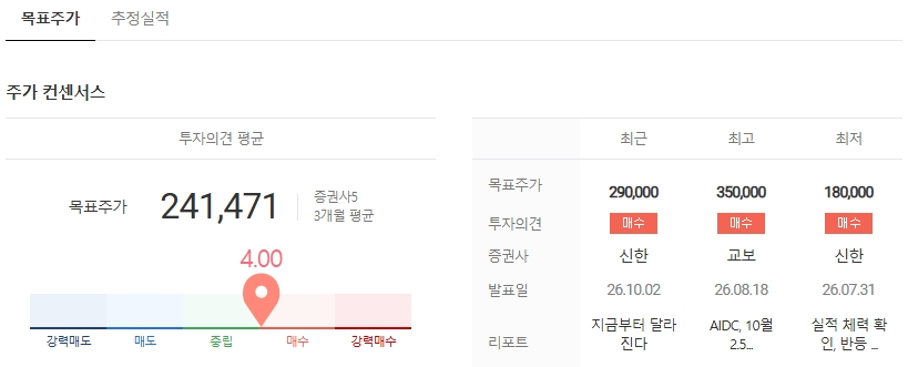 LG전자 주가전망