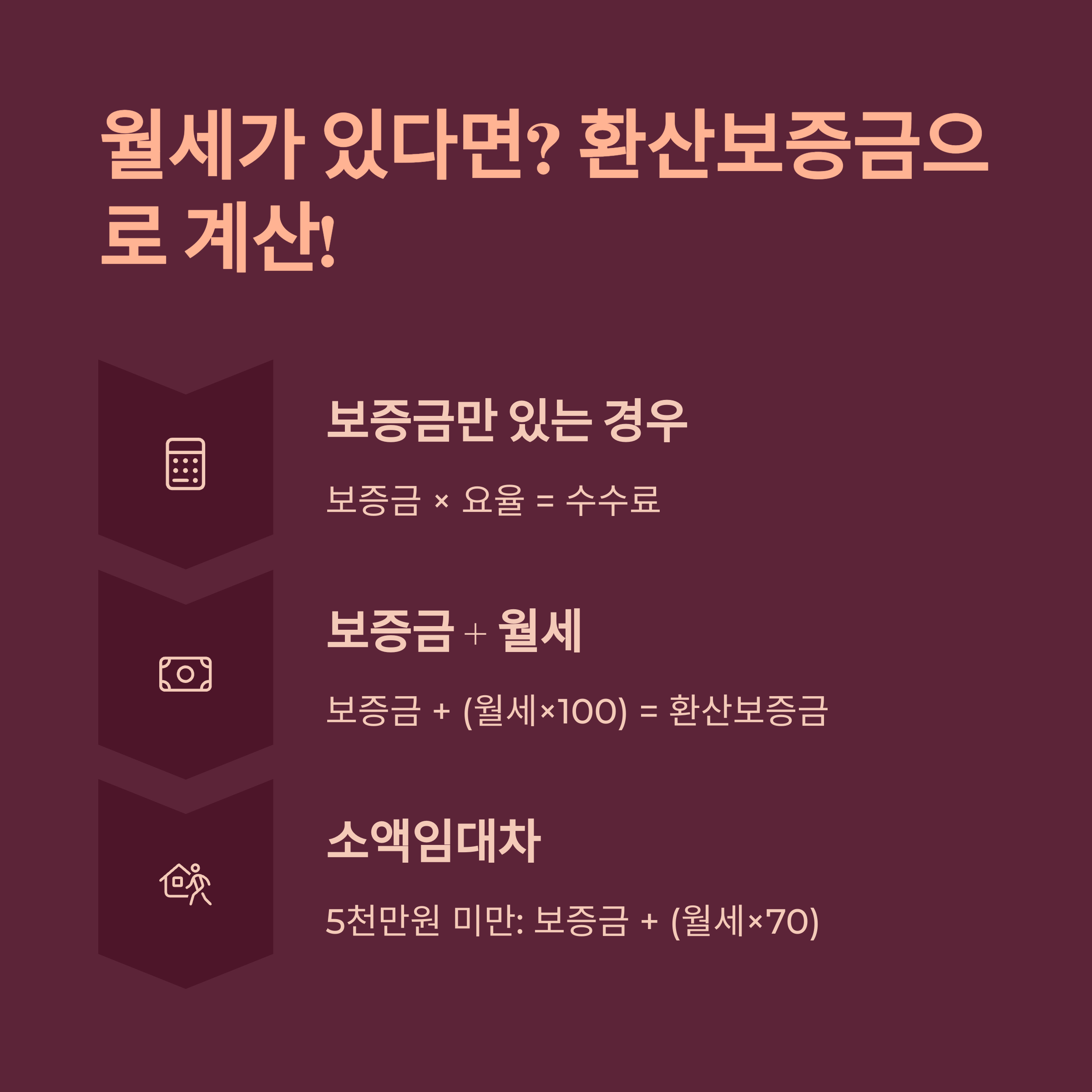 환산보증금