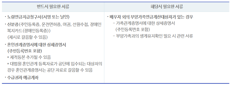 노령연금 구비서류