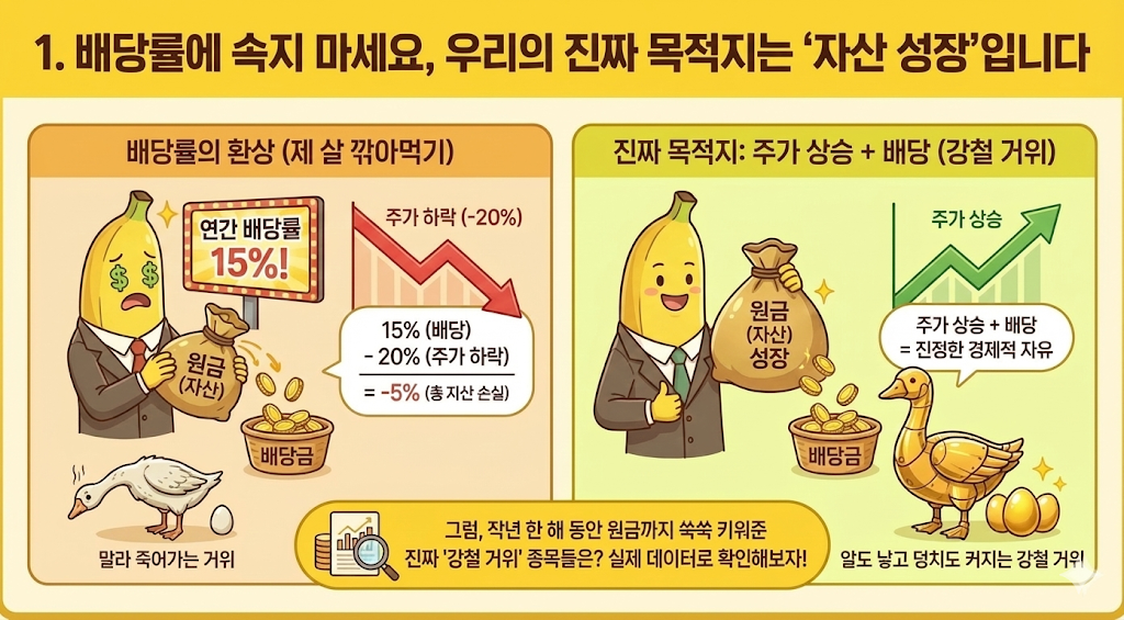 배당률에 속지 마세요, 우리의 진짜 목적지는 '자산 성장'입니다