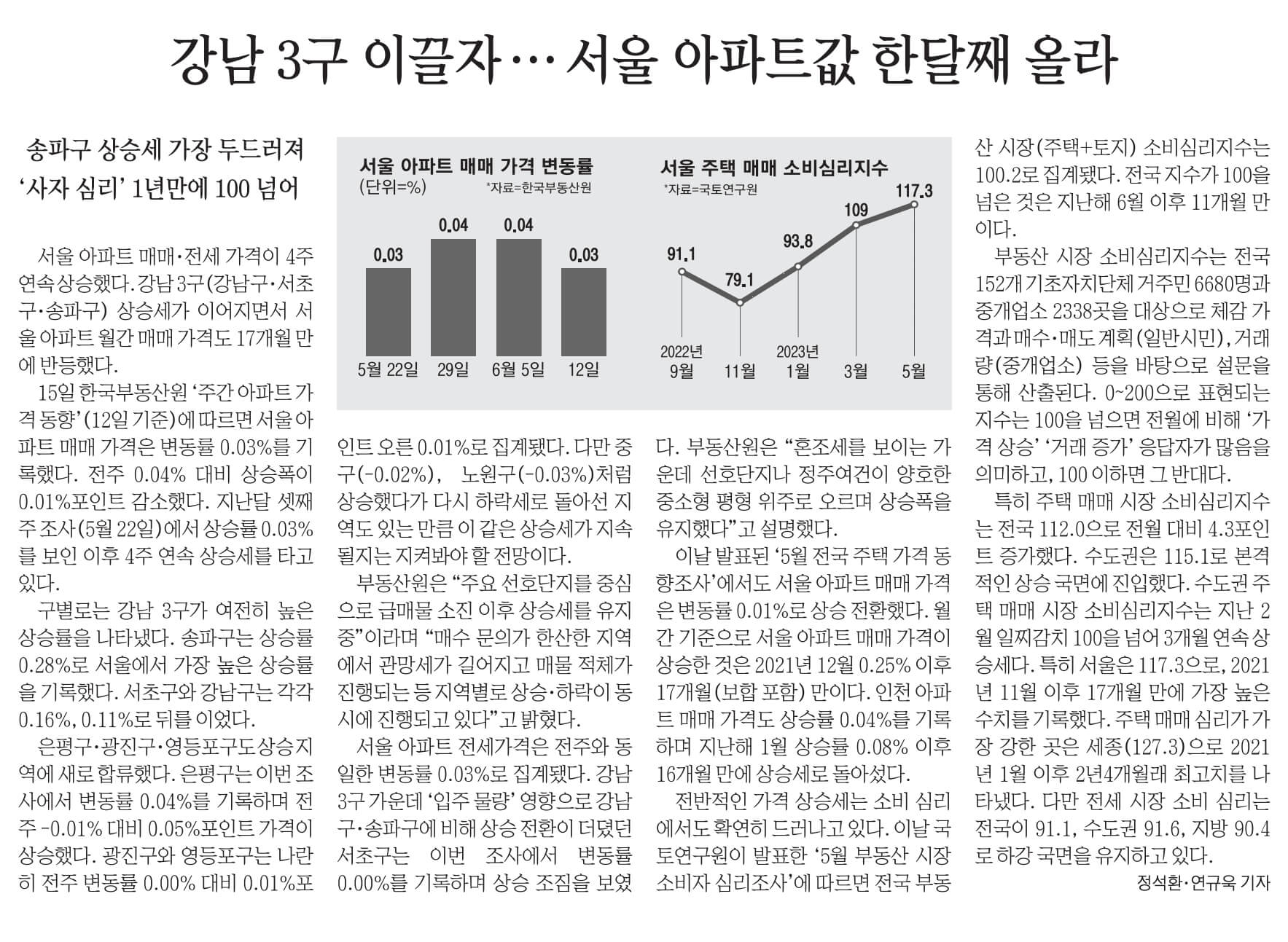 6월 16일 신문스크랩24