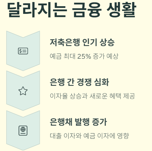 내 돈 지키는 안전장치, 예금보호 한도가 1억으로!