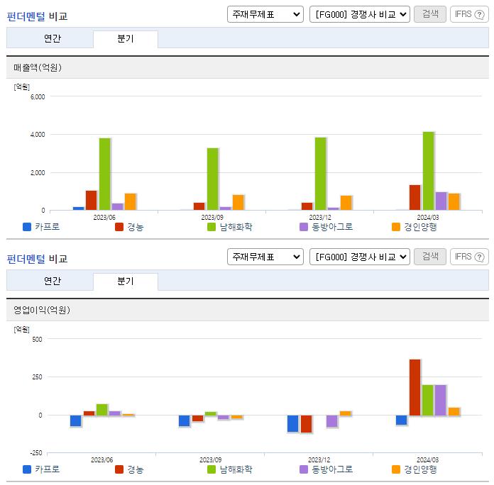 카프로_업종분석