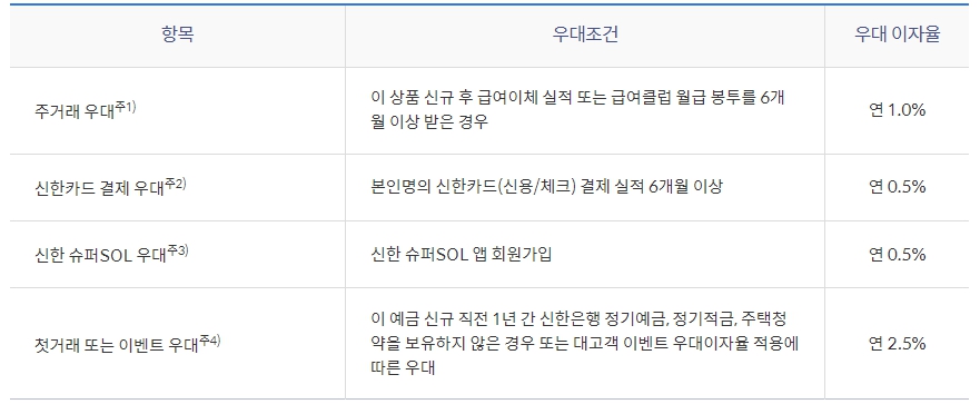 최대 연 8% 고금리 신한 청년처음적금 우대금리받기 총정리 가입TIP3