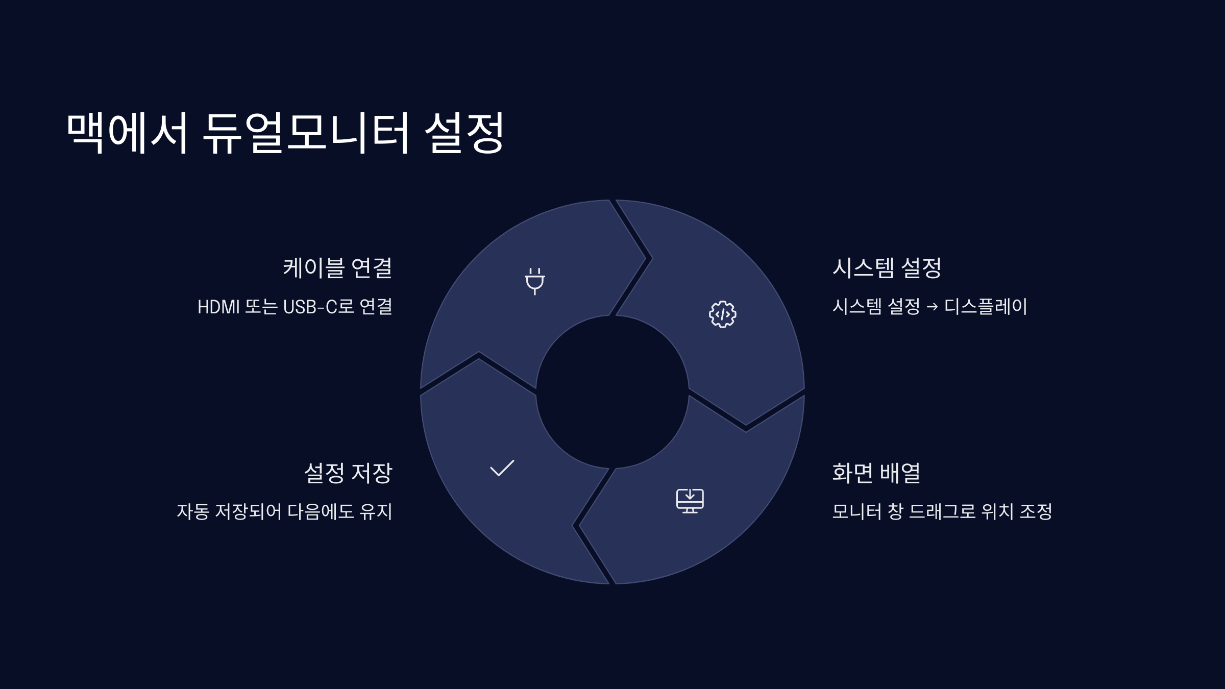 맥에서 듀얼모니터 설정