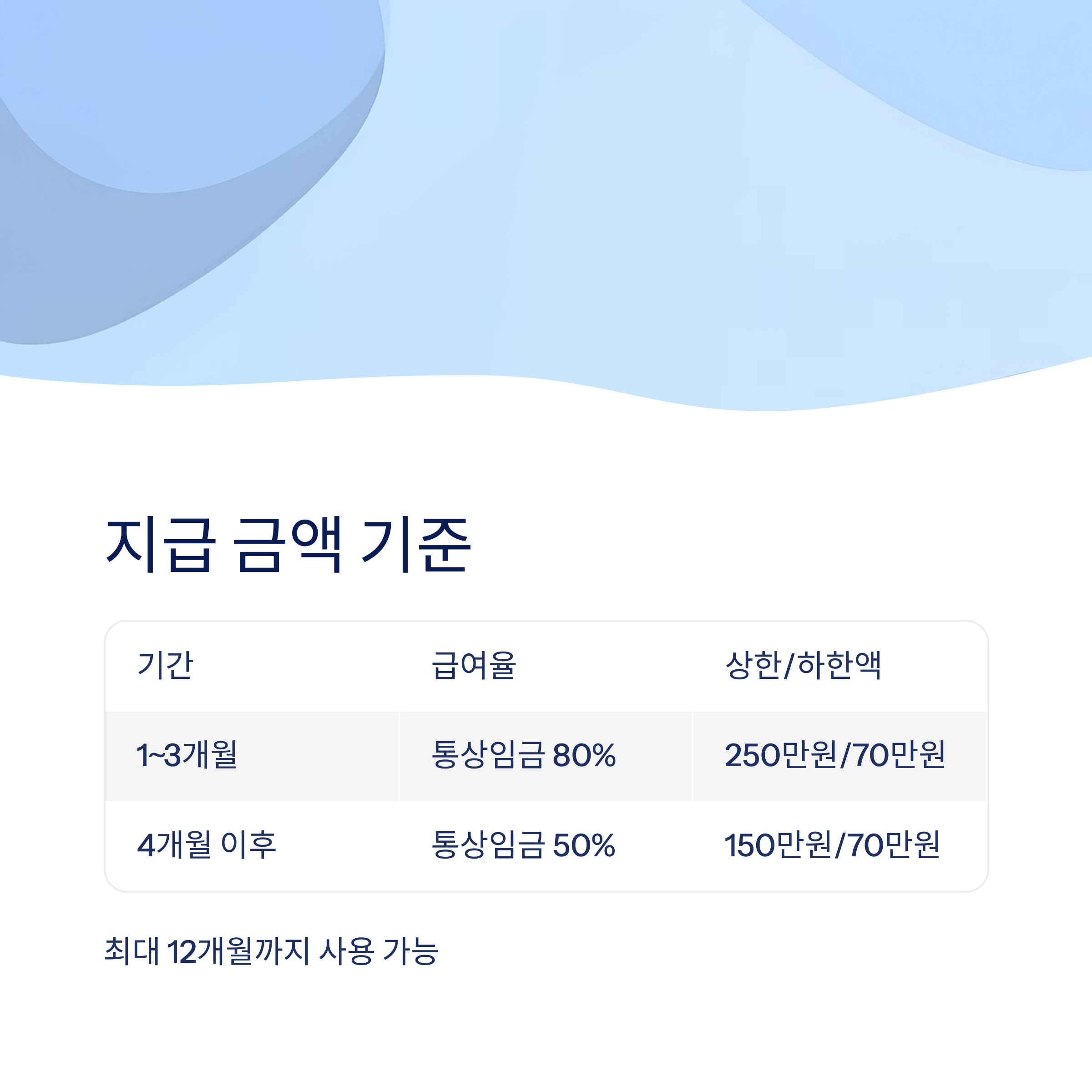 육아휴직 급여 – 월별 지급 기준 요약