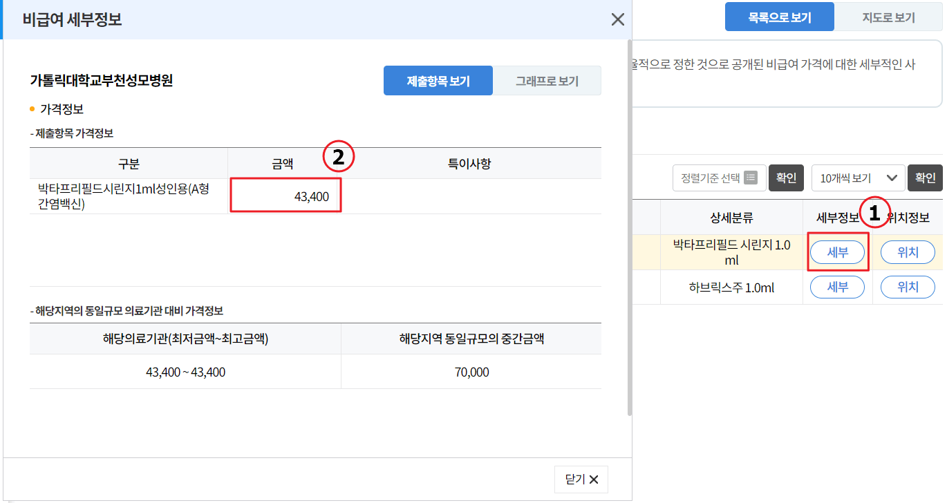 건강보험심사평가원-비급여진료비세부정보