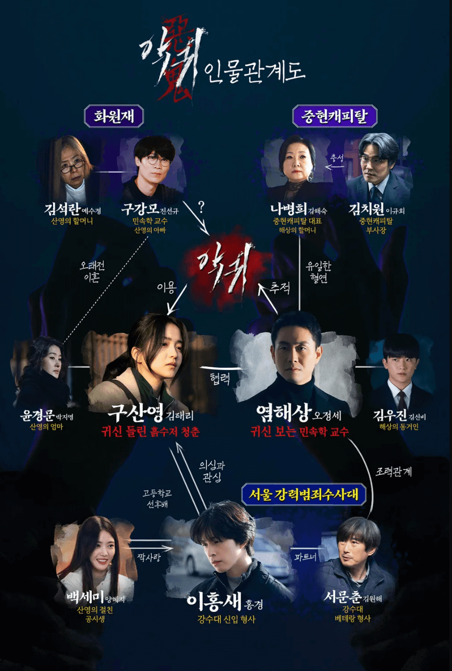 드라마-악귀-인물관계도