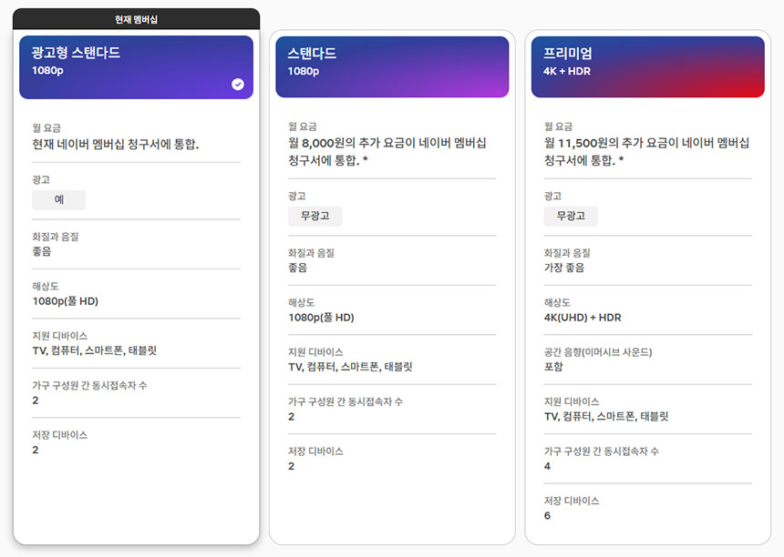 넷플릭스 요금제 총정리