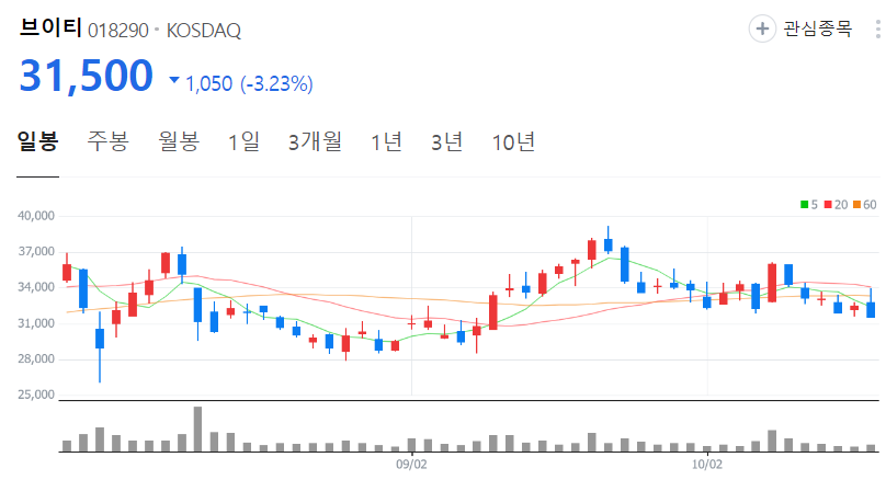 브이티-주가-일봉