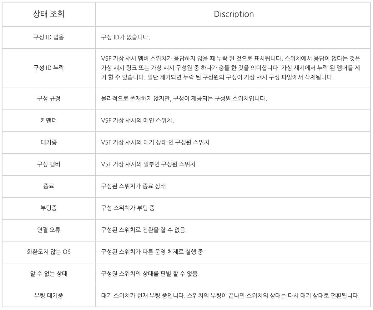 #Aruba Networks 5400R_VSF OID구조