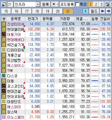 대북 관련주 관련 자료