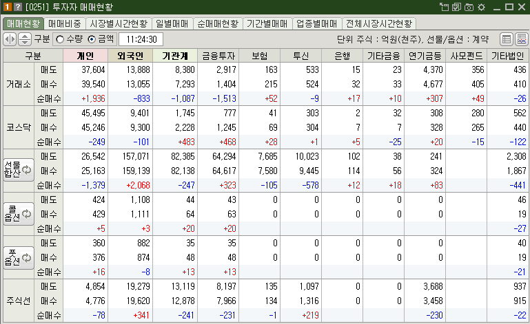 매매현황