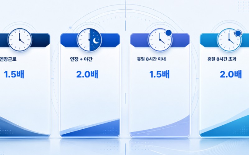 야근수당 계산기 연장·야간·휴일 근로수당 계산법 및 배수 총정리 - 시각