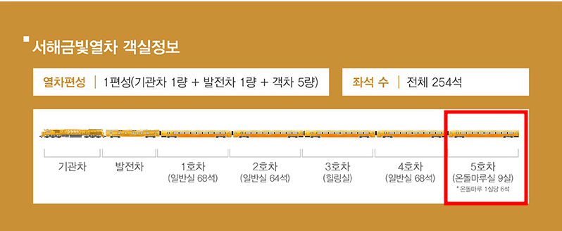 서해 금빛열차 온돌마루 예약 예매 방법