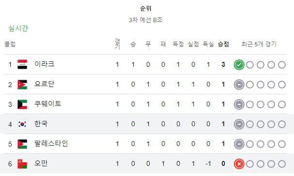 한국 오만 축구중계 쿠팡플레이로 시청하는법&무료로 중계보는법