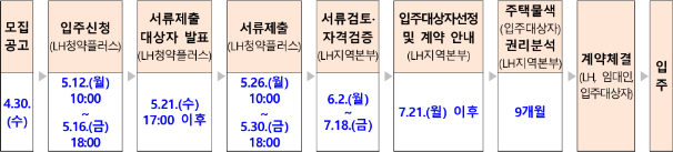 2025 전세임대형 든든주택 입주자 지원한도액 및 신청방법