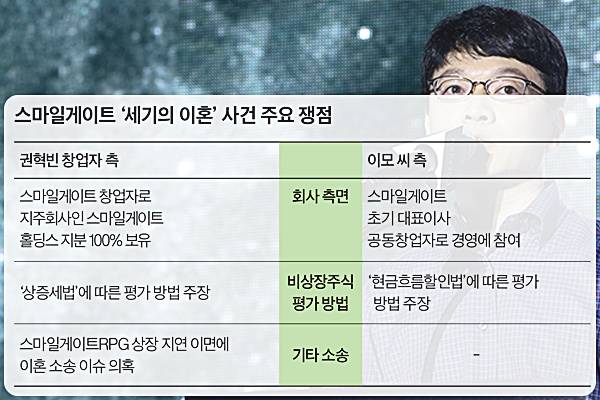 권혁빈-스마일게이트-최고비전제시책임자-이혼소송-쟁점