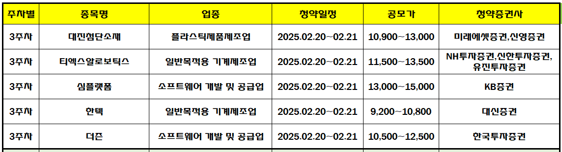 2025년 2월 공모주 청약일정