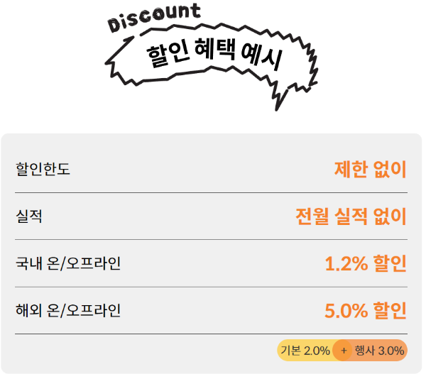 빠니보틀 해외할인 국내할인 아메리칸익스프레스 AMEX 마스터