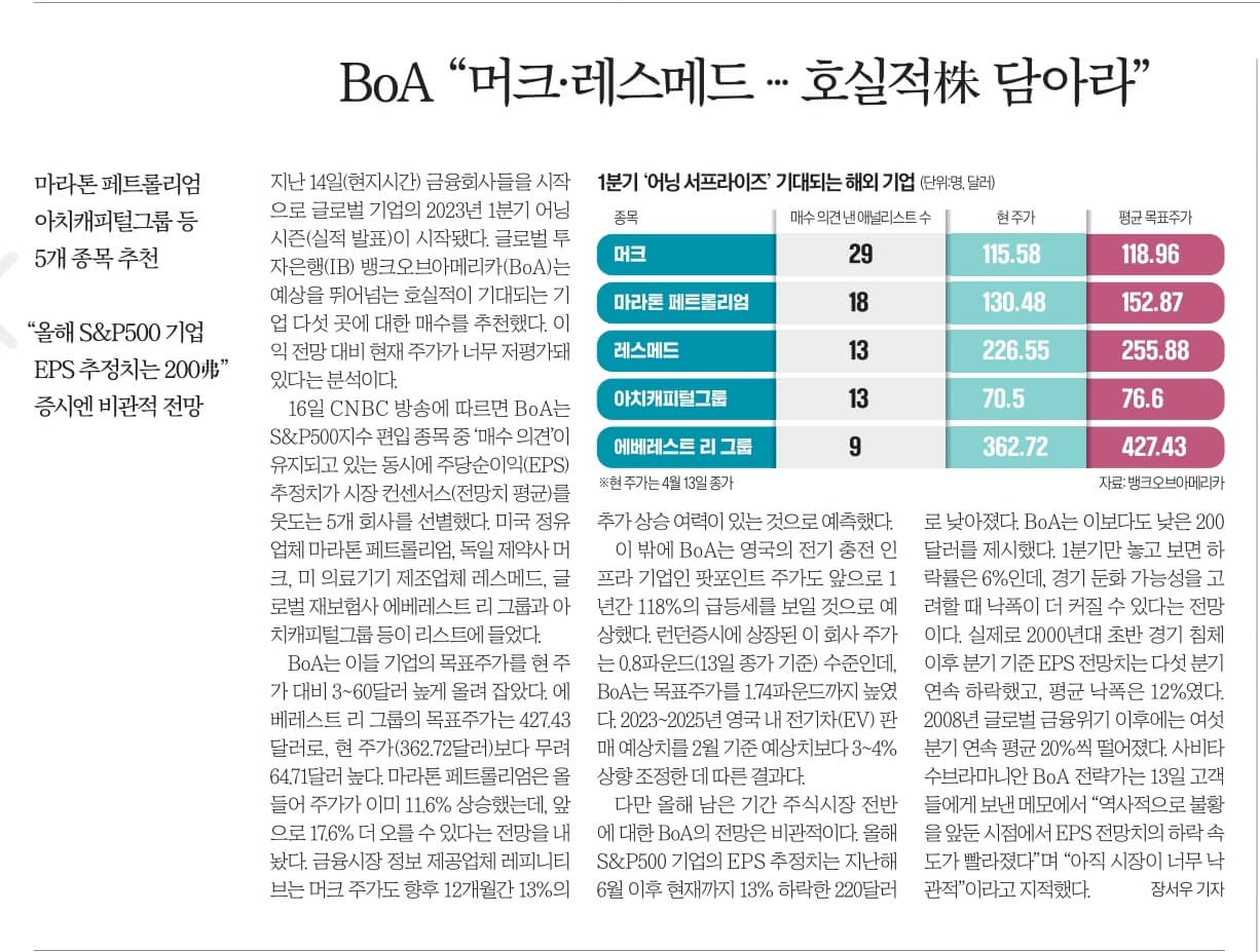 4월17일 신문스크랩7